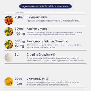 Plan completo menopausia