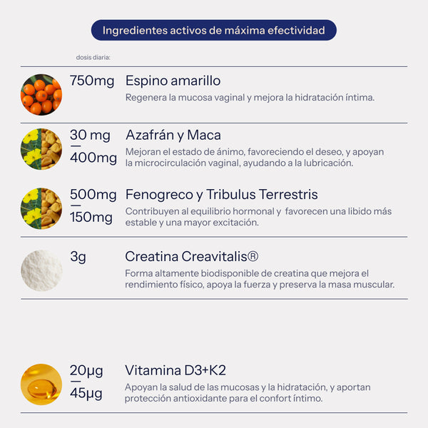 Plan completo menopausia