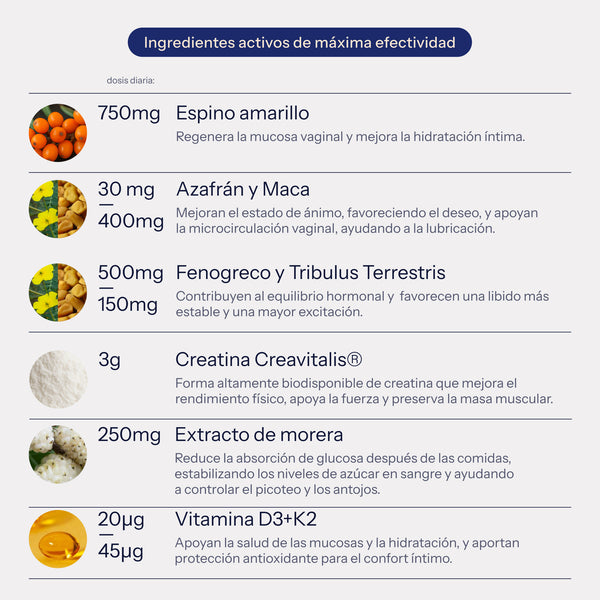 Plan completo menopausia