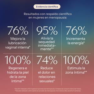 Plan sequedad y baja libido - TEST