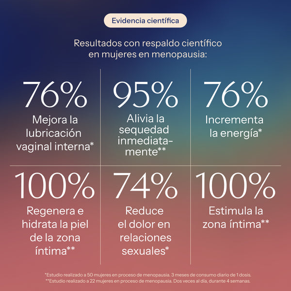 Plan sequedad y baja libido - TEST