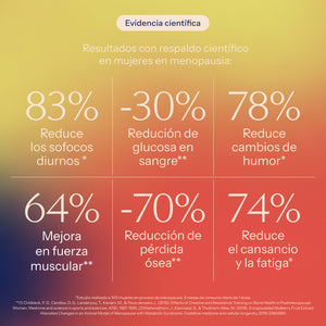 Plan control de peso y energia