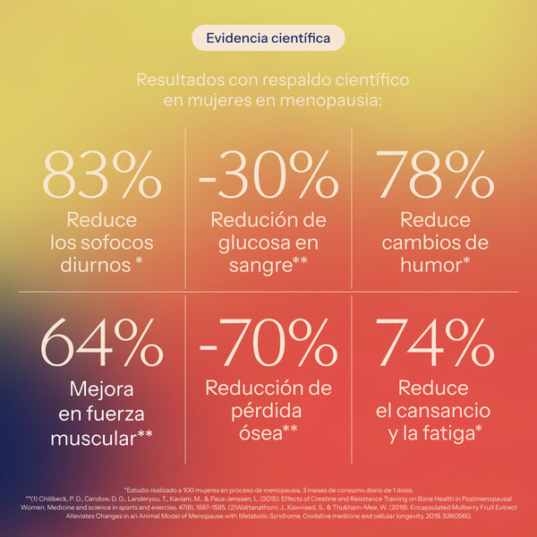 Plan control de peso y energia