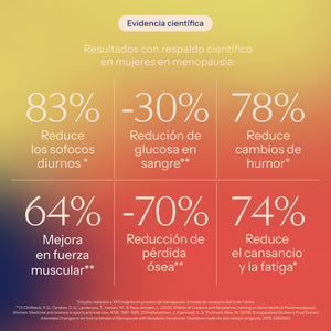 Plan control de peso y energia.