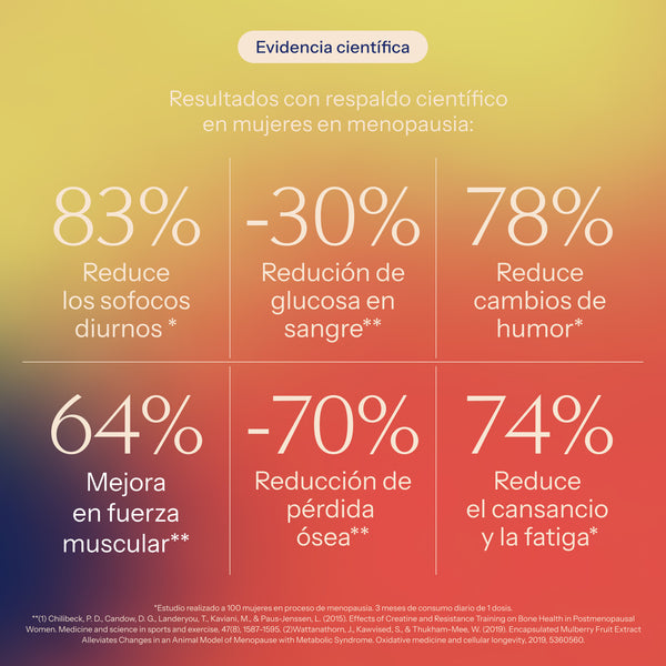 Plan control de peso y energia.