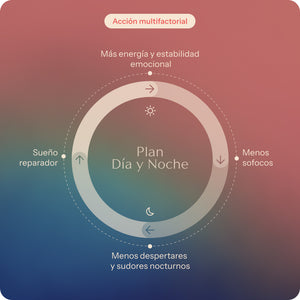 Plan sequedad y baja libido
