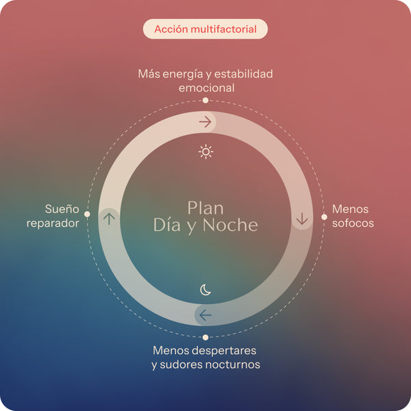 Plan sequedad y baja libido