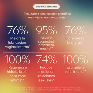Plan completo menopausia.