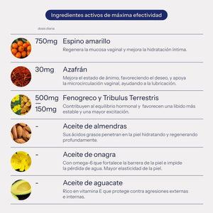 Plan sequedad y baja libido - TEST