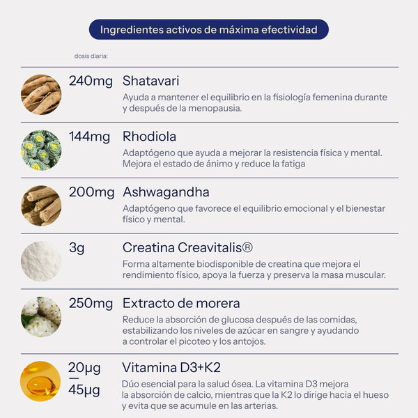 Plan control de peso y energia